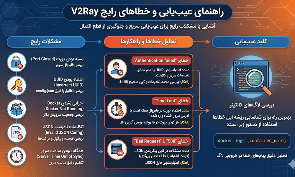 خطاهای رایج  V2Ray