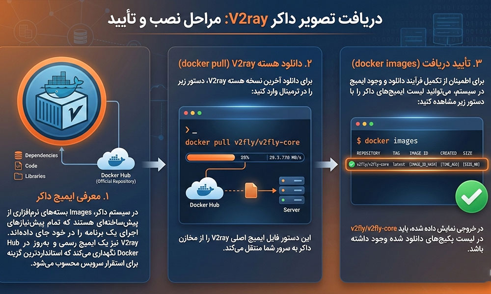 دریافت تصویر داکر  V2ray