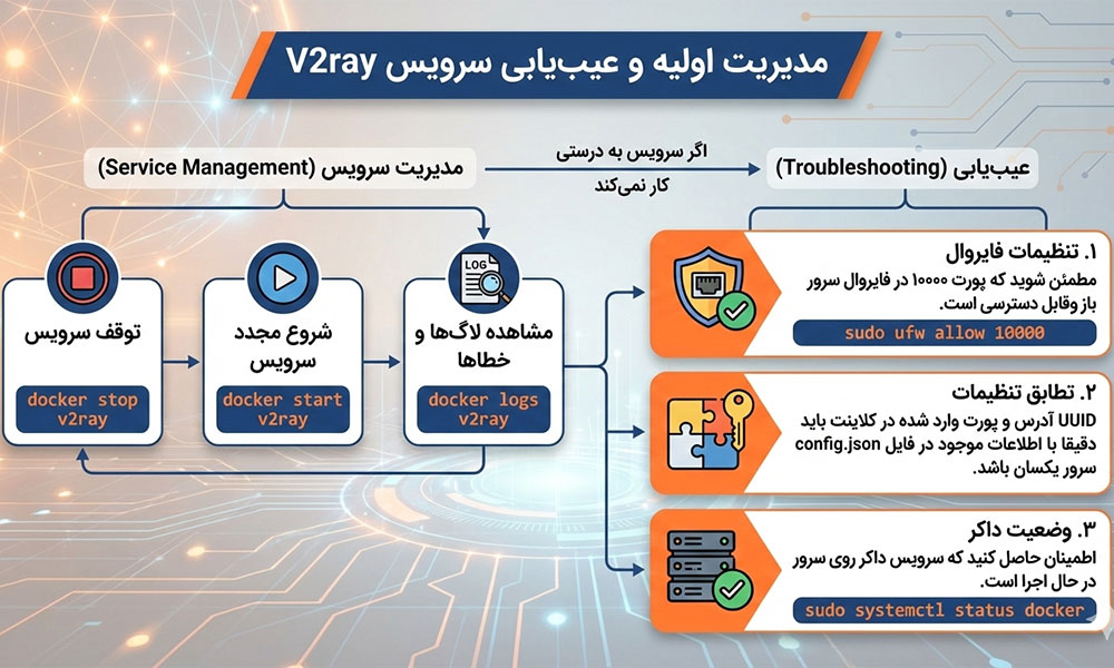 مدیریت اولیه و عیب‌یابی سرویس