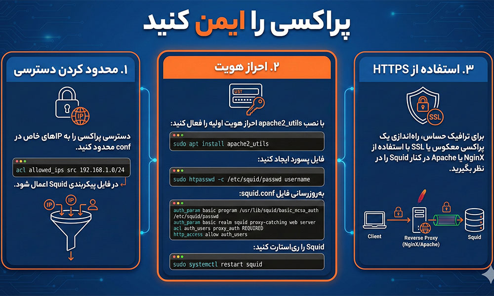 پراکسی را ایمن کنید