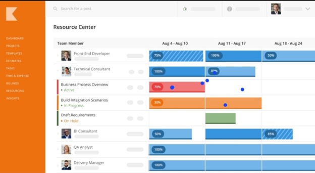 بهترین نرم افزارهای مدیریت پروژه؛ Kantata