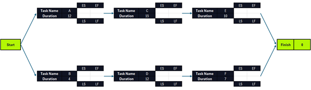 Critical path method