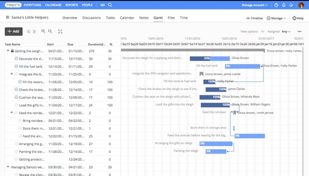 بهترین نرم افزارهای مدیریت پروژه ProofHub