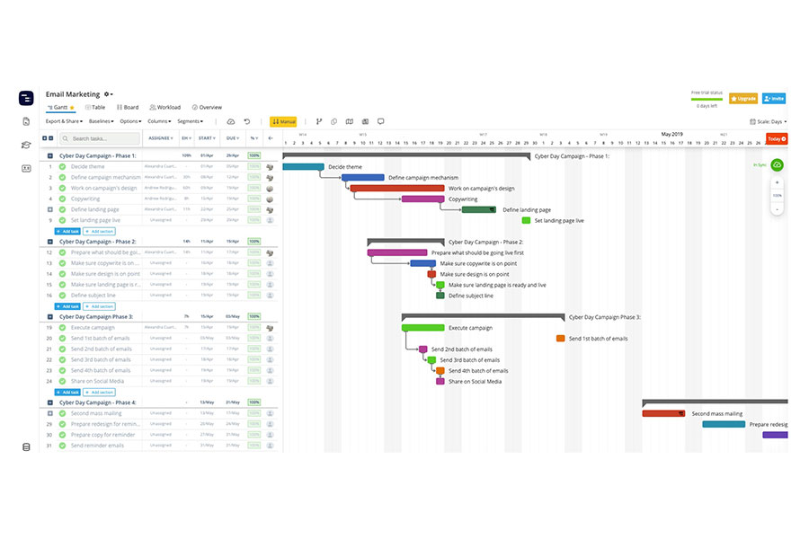 نرم افزارهای ایجاد گانت چارت