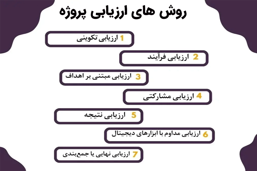 روش های ارزیابی پروژه