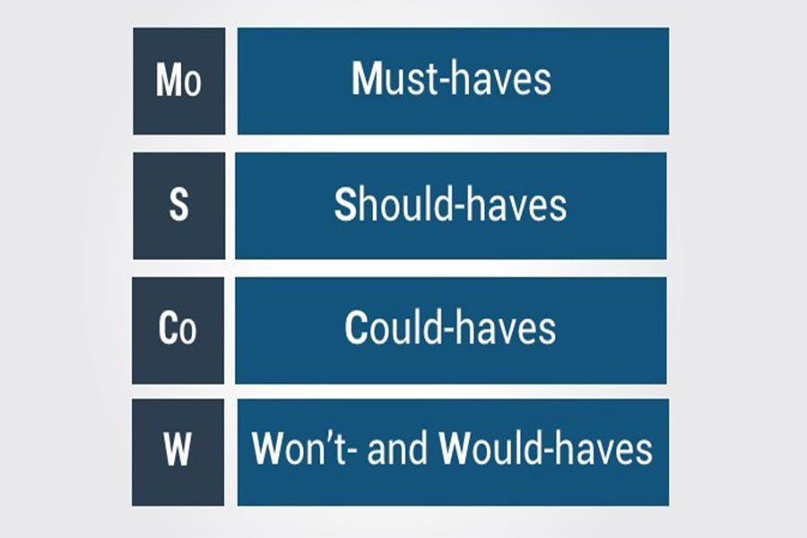 تکنیک MOSCOW در مدیریت پروژه: الزامات Should have