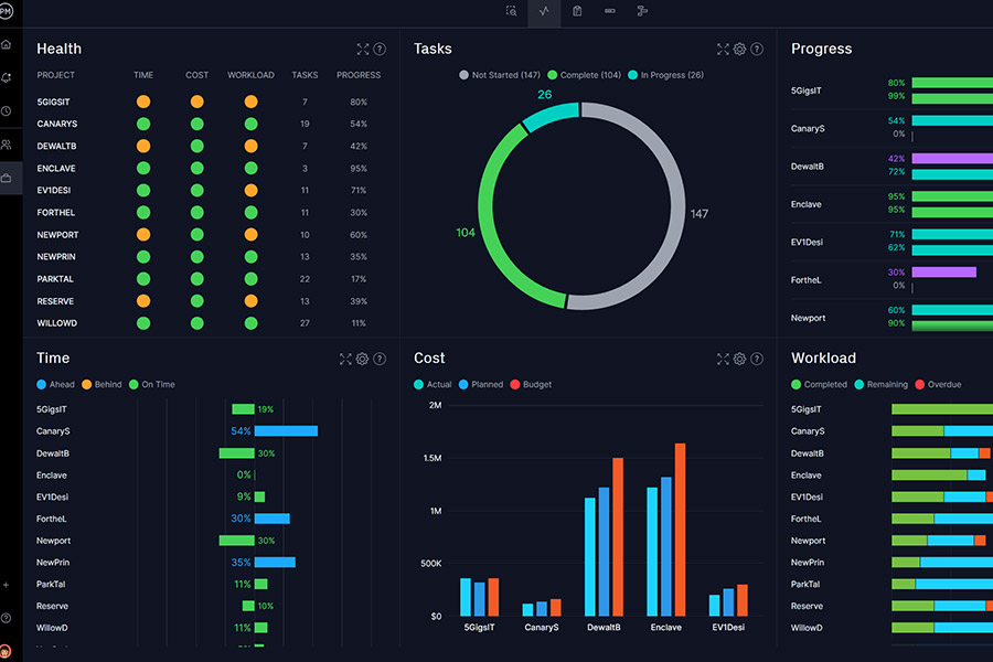 رابط کاربری مایکروسافت پراجکت