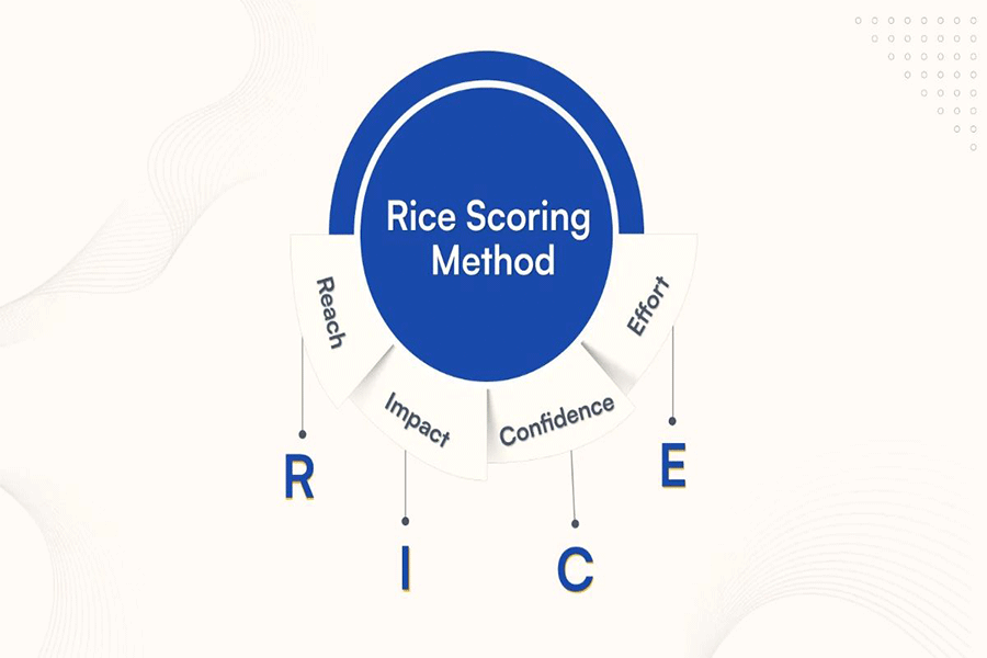 فرمول RICE