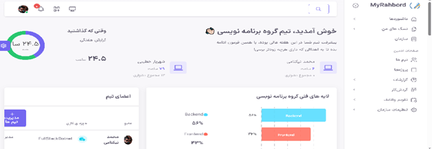 ساختار کلی بخش تیم‌ها در مای راهبرد