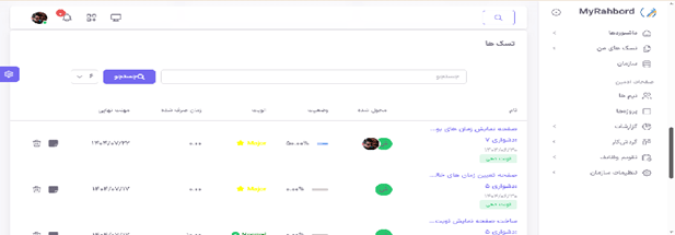 ساختار کلی بخش تیم‌ها در مای راهبرد