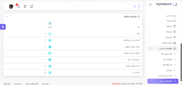 حوزه‌ های کاری 