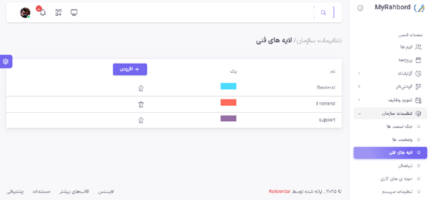وضعیت ‌ها