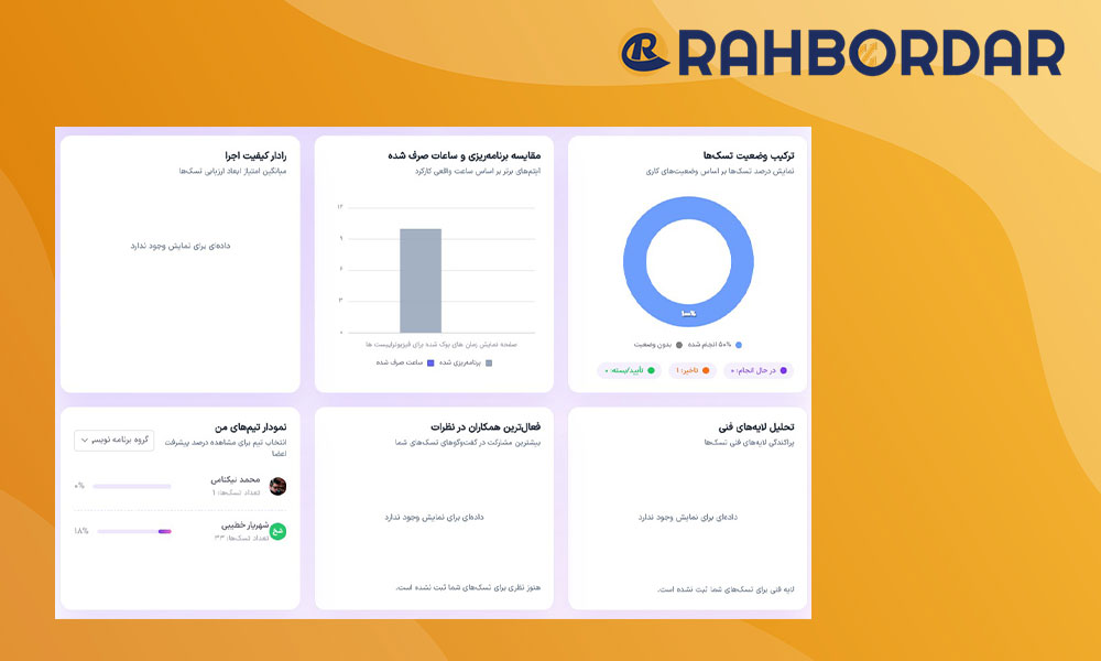 امکانات و ویژگی های مای راهبرد