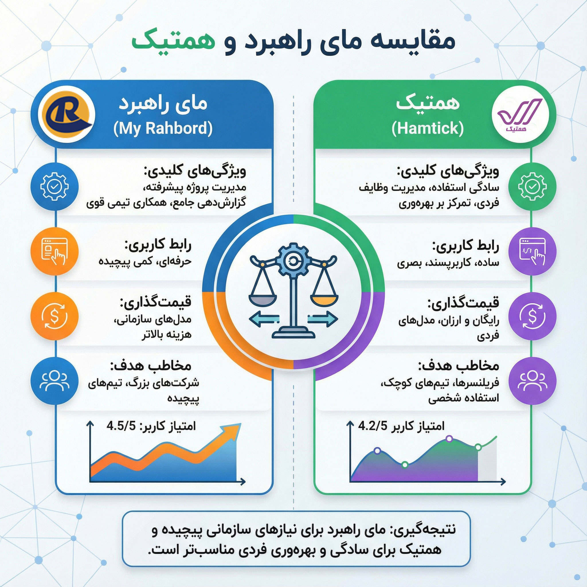 مقایسه مای راهبرد و همتیک