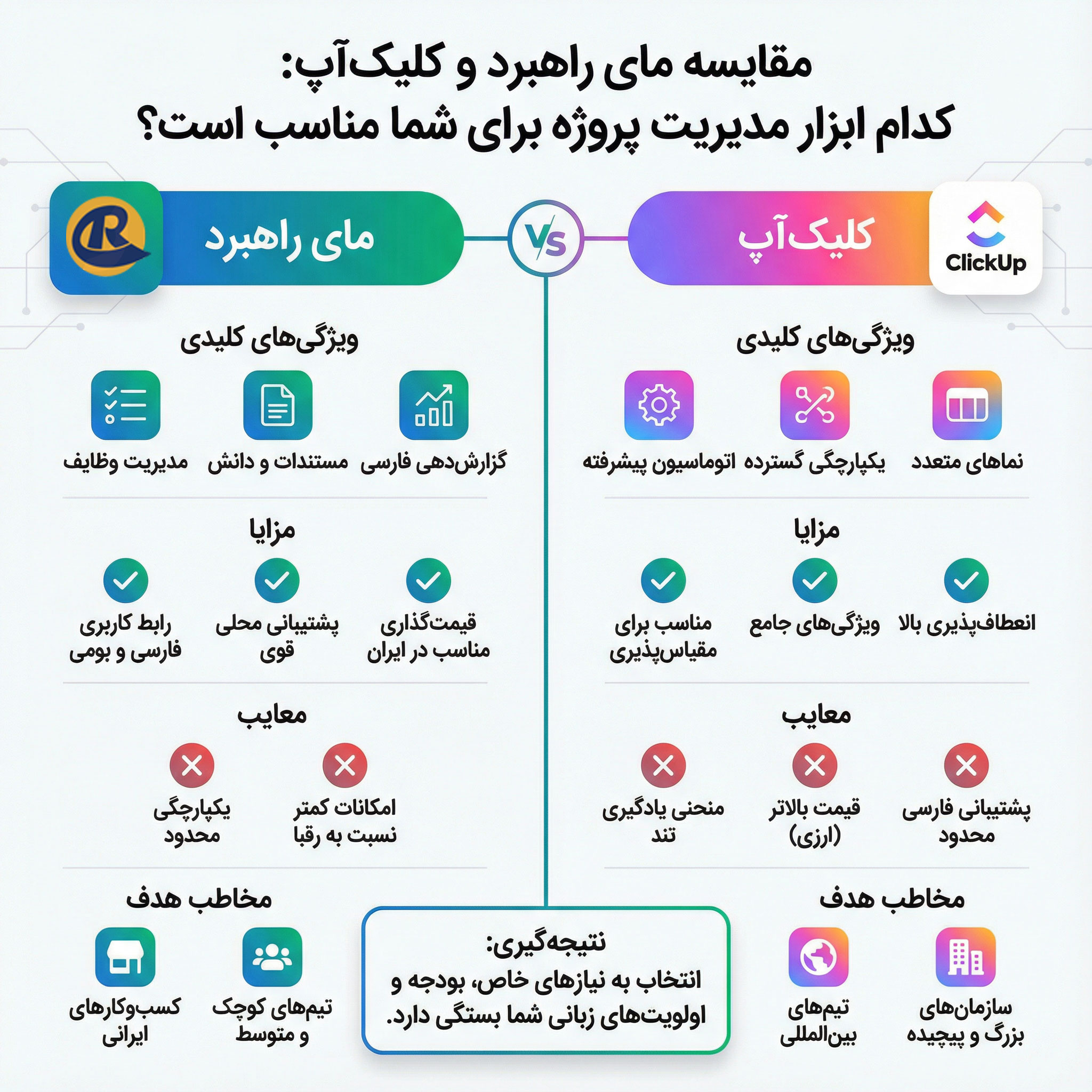 مقایسه مای راهبرد و کلیک آپ