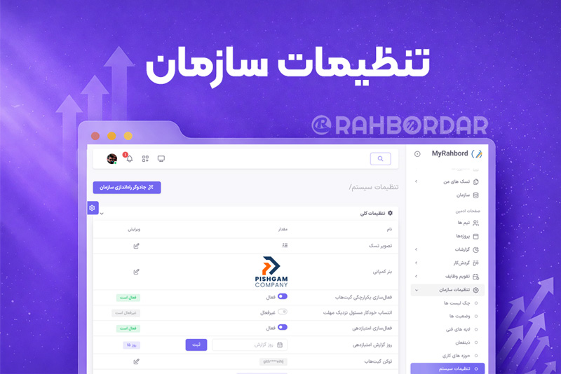 تنظیمات سازمان